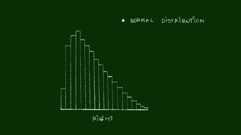 Normal Distribution Video Normal Distribution Curve Videos and HD Footage - Getty Images