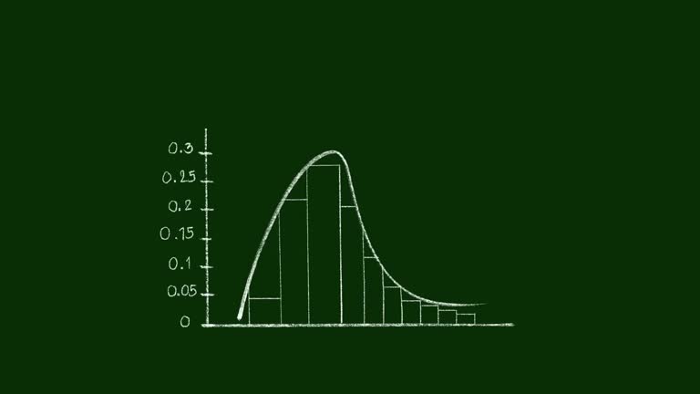 Normal Distribution Video Normal Distribution Curve Videos and HD Footage - Getty Images
