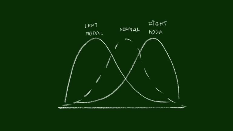 Normal Distribution Video Normal Distribution Curve Videos and HD Footage - Getty Images