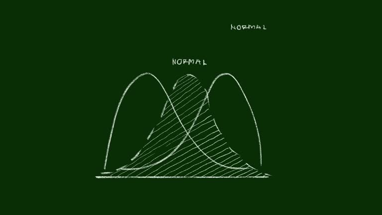 Normal Distribution Video Normal Distribution Curve Videos and HD Footage - Getty Images