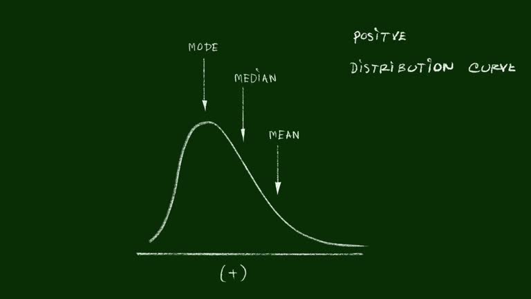Positve Normal Distribution Graph 1,822 Normal Distribution Stock Videos, Footage, & 4K Video Clips ...