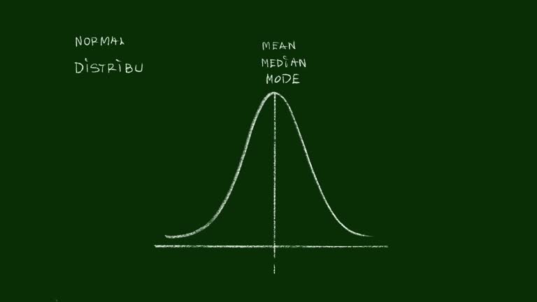 Normal Distribution Video 128 Normal Distribution Curve Stock Videos, Footage, & 4K Video Clips ...