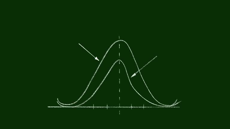 Normal Distribution Video 128 Normal Distribution Curve Stock Videos, Footage, & 4K Video Clips ...