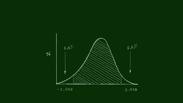 Normal Distribution Video 126 Normal Distribution Graph Stock Videos, Footage, & 4K Video Clips ...