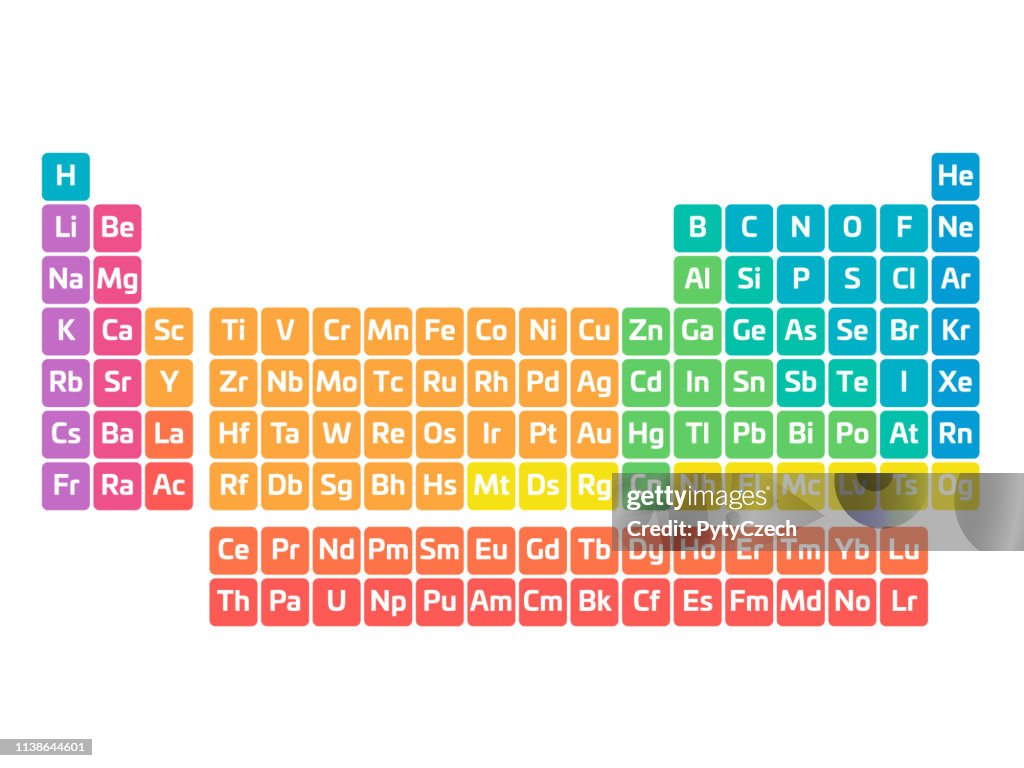 Element Simbell Colorful Periodic Table Of Elements Simple Table Including Element ...