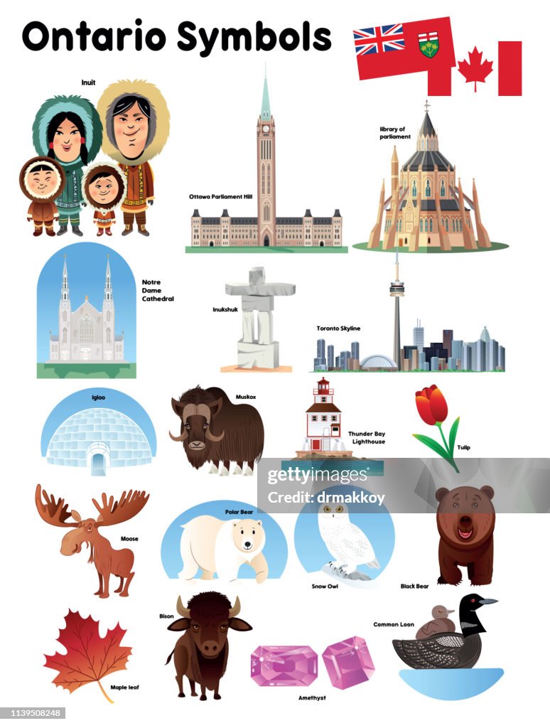 Ontario-Symbole
