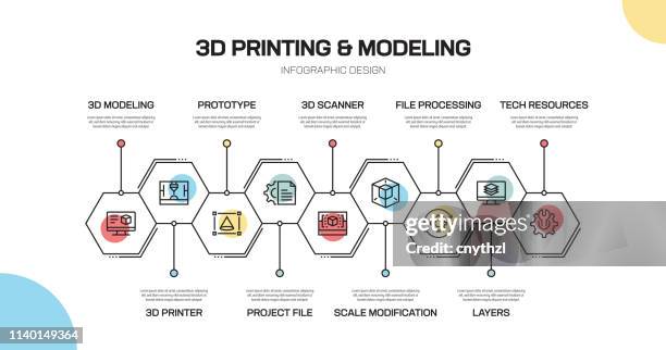 Process Infographic 3d Process Model Infographic Photos and Premium High Res Pictures - Getty ...