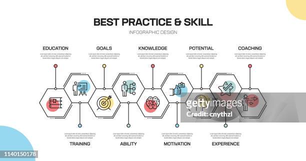 best practice and skill line infographic design - learning objectives text stock illustrations