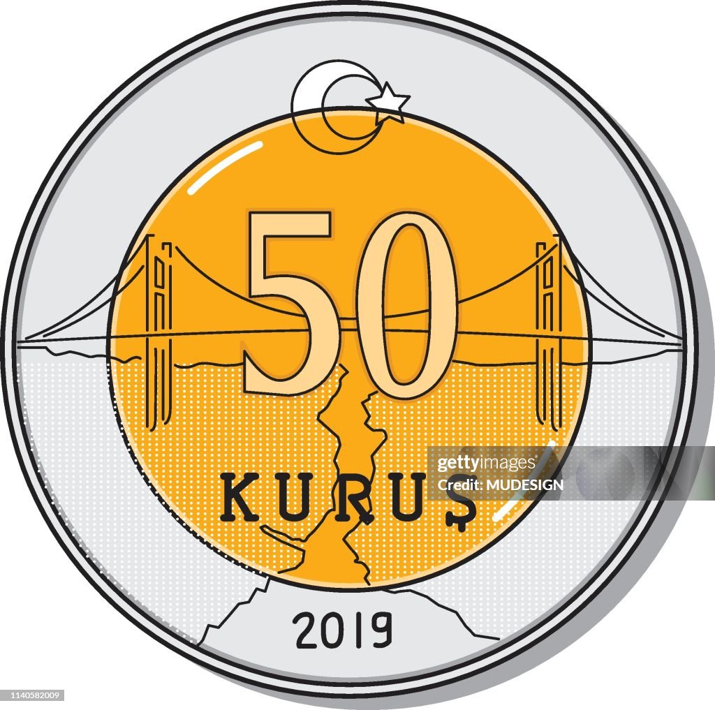 Turkish Lira coins