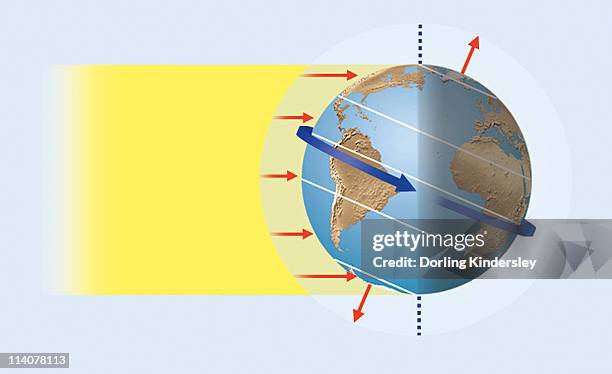 illustration of sun's rays reaching the earth, creating the greatest heat in the tropics and impinging at oblique angle towards the poles (solar heating) - polar stock illustrations