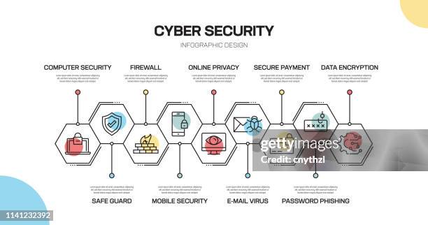 illustrazioni stock, clip art, cartoni animati e icone di tendenza di progettazione infografica linea relativa alla sicurezza informatica - gdrp