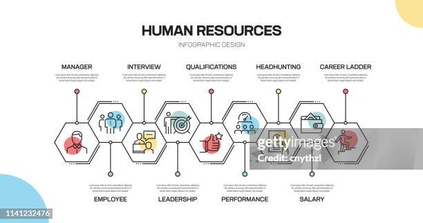 human resources related line infographic design - guiding principles infographic stock illustrations
