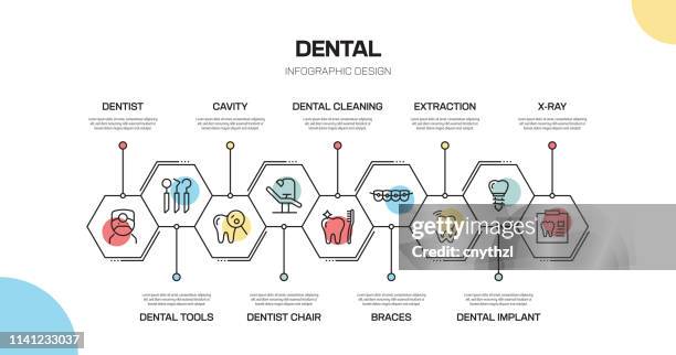 stockillustraties, clipart, cartoons en iconen met dental gerelateerde lijn infographic design - tandarts