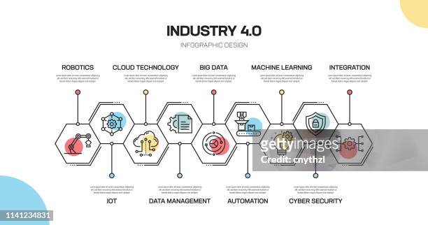 industry 4.0 related line infographic design - développement stock illustrations