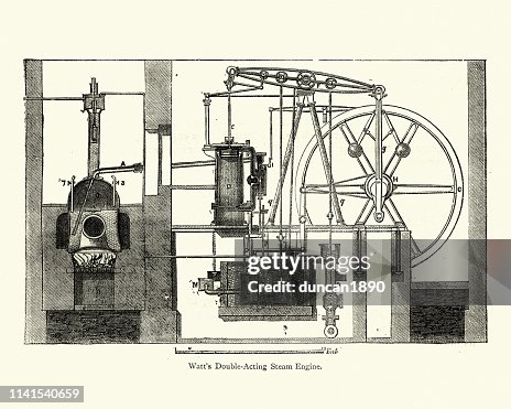 Watt Science James Watt Steam Engine Diagram Watt's Experiment