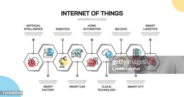 ilustrações de stock, clip art, desenhos animados e ícones de internet of things related line infographic design - iot