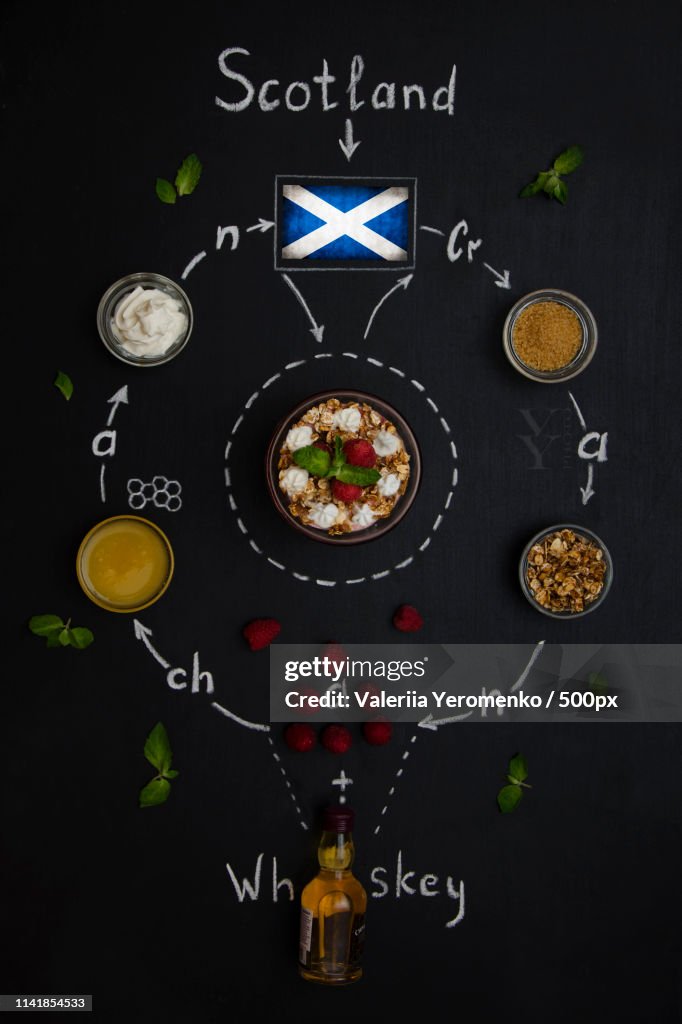 Traditional Dessert - Scotland