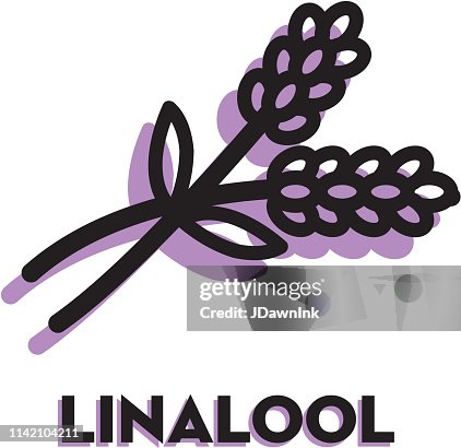 大麻大麻 Linalool 圖示與文字 大麻大麻 Linalool 圖示與文字