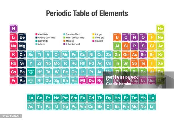 periodic table of elements - weight stock illustrations