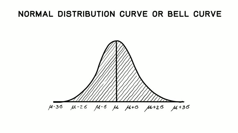 Normal Distribution Video Normal Distribution Statistics Videos and HD Footage - Getty Images