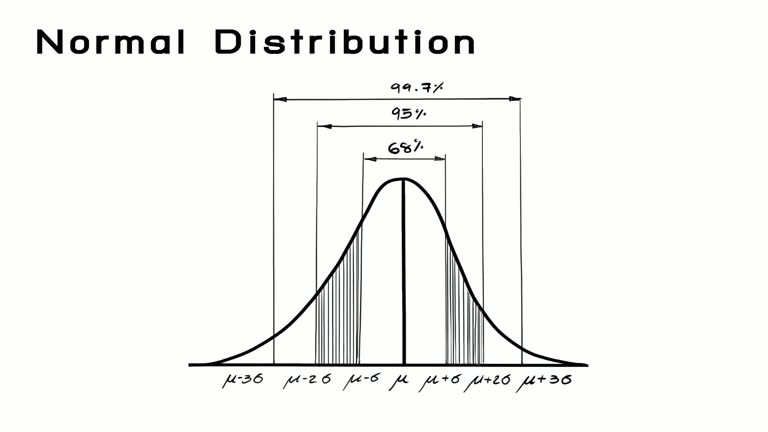 Normal Distribution Video 128 Normal Distribution Curve Stock Videos, Footage, & 4K Video Clips ...