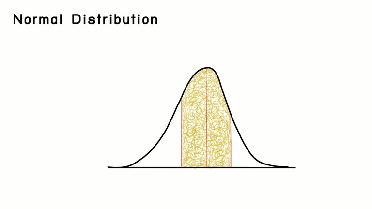 Normal Distribution Video Normal Distribution Statistics Videos and HD Footage - Getty Images