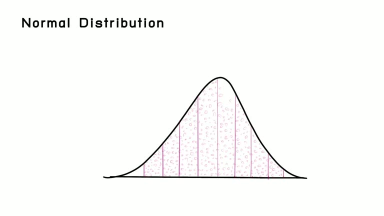 Normal Distribution Video 126 Normal Distribution Graph Stock Videos, Footage, & 4K Video Clips ...