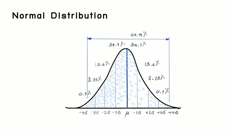 Normal Distribution Video Normal Distribution Statistics Videos and HD Footage - Getty Images