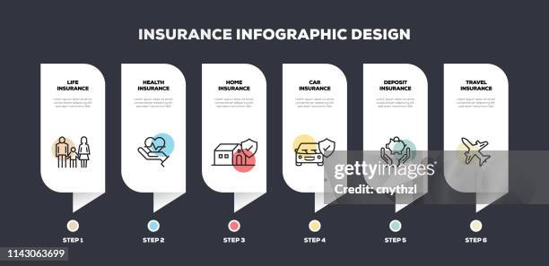 versicherungs-beziehung infografik - warensicherung stock-grafiken, -clipart, -cartoons und -symbole