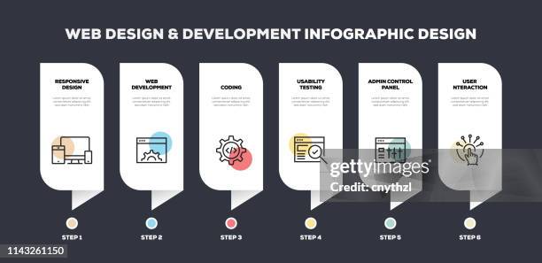 Infographic Development Process 46,622 Development Process Infographic High Res Illustrations - Getty ...
