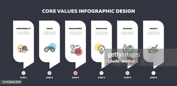 core values line infographic design - determination stock illustrations
