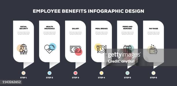 stockillustraties, clipart, cartoons en iconen met employee benefits gerelateerde infographic design - employee welfare