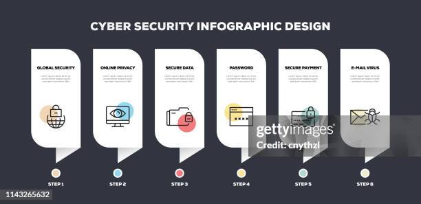 cyber security related line infographic design - gdpr stock illustrations