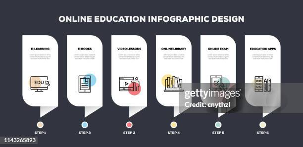 infographisches design der online-bildung - e book reader stock-grafiken, -clipart, -cartoons und -symbole