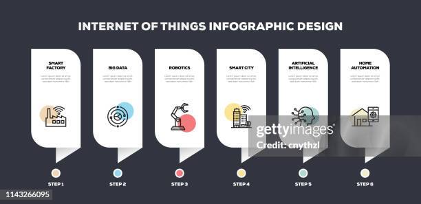 モノのインターネット関連ラインインフォグラフィックデザイン - テクノロジー　ロボット点のイラスト素材／クリップアート素材／マンガ素材／アイコン素材