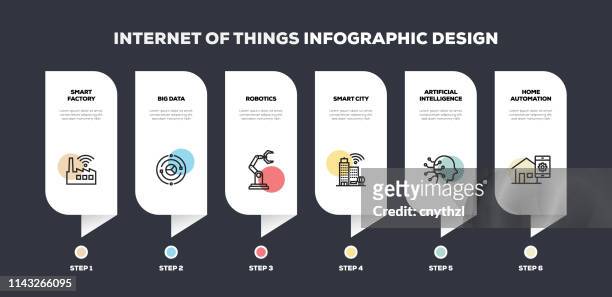 internet of things related line infographic design - smart city stock illustrations