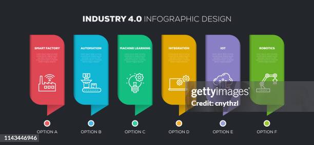 industry 4.0 related infographic design - cad stock illustrations