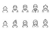 Lifecycle from birth to old age, linear icon set. People of different ages, male and female. Childhood to old age. Editable stroke