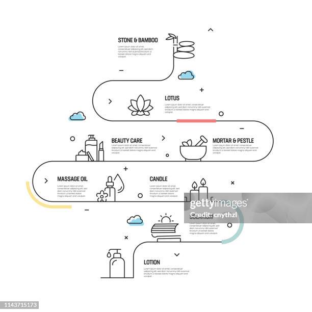 stockillustraties, clipart, cartoons en iconen met beauty en spa vector concept en infographic design elementen in lineaire stijl - alternatieve therapie