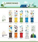 Waste segregation and recycling infographic