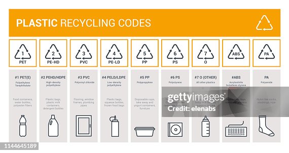 Recycle Code 92 Plastic Recycling Codes Infographic High-Res Vector Graphic - Getty Images