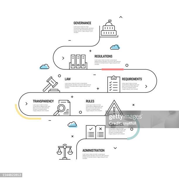 compliance vector concept and infographic design elements in linear style - step by step process stock illustrations
