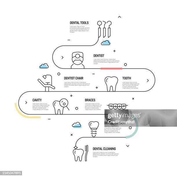 dental related vector concept and infographic design elements in linear style - operating model stock illustrations