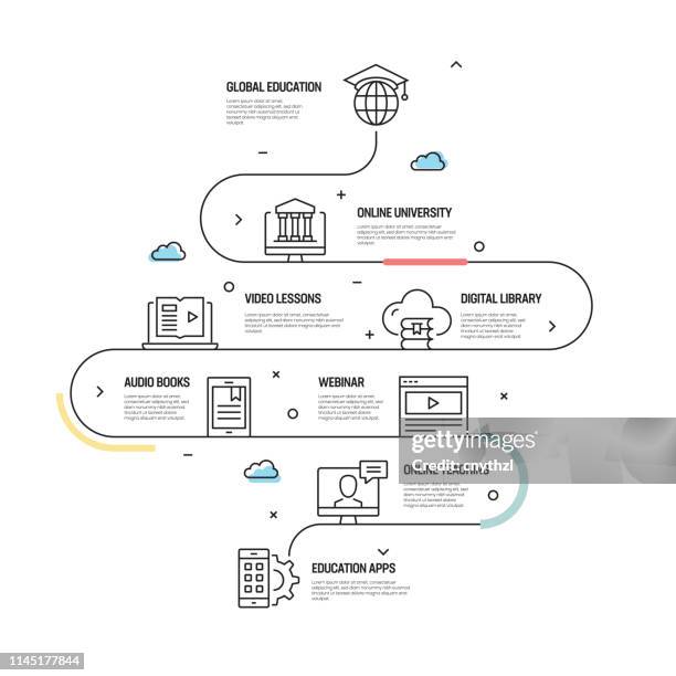 e-learning vector concept and infographic design elements in linear style - modern library stock illustrations