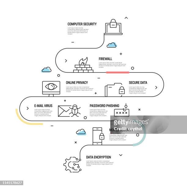 cyber security vector concept and infographic design elements in linear style - violence icon stock illustrations