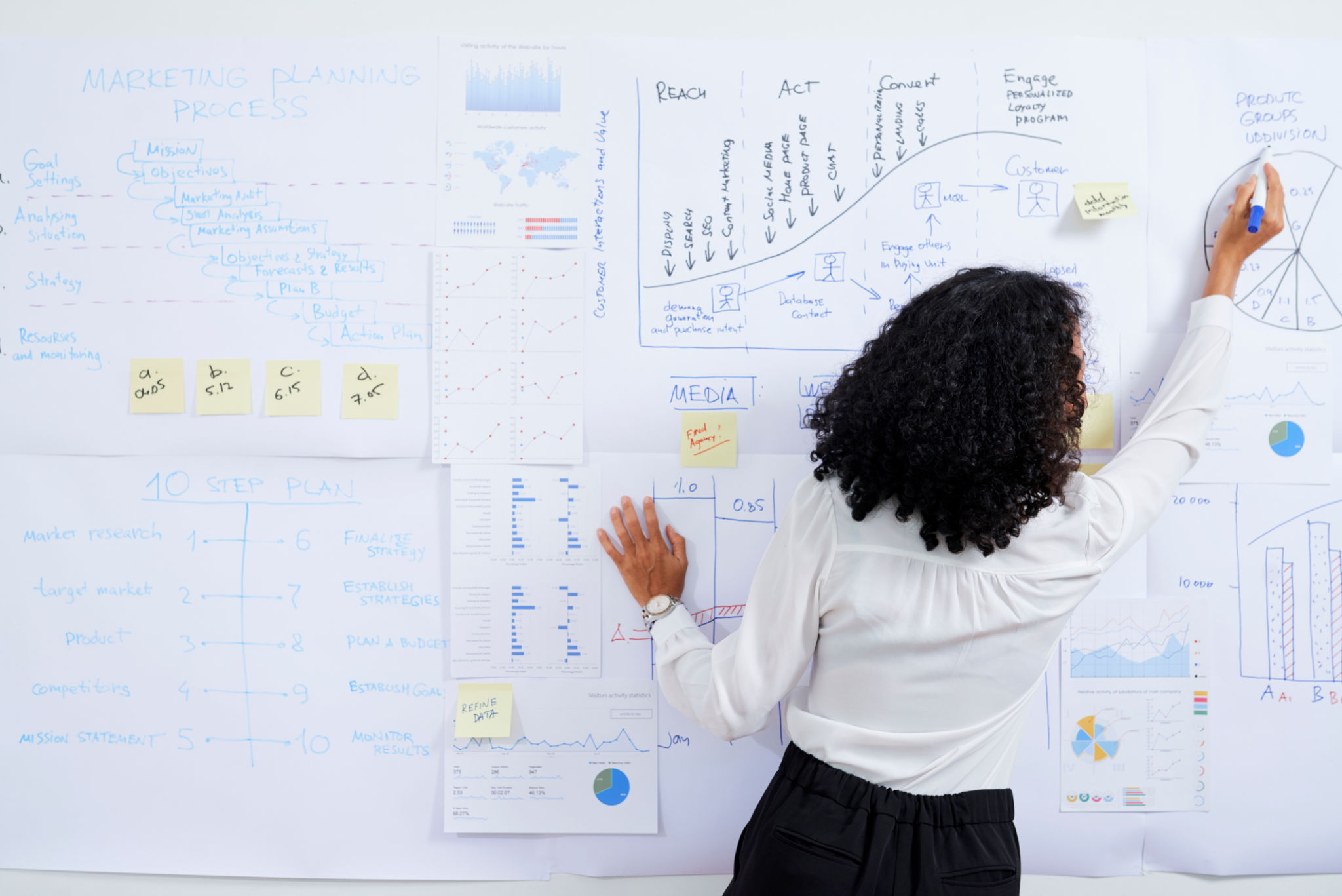 product writing