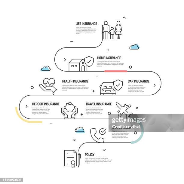 versicherungsbezogene vektorkonzeption und infografie-designelemente im linearstil - chemical plant stock-grafiken, -clipart, -cartoons und -symbole