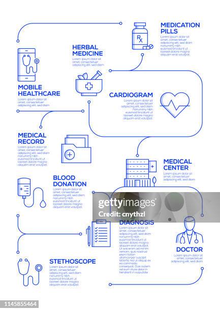 healthcare and medicine vector concept and infographic design elements in linear style - tablet vertical stock illustrations