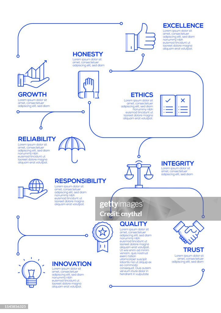 Core Values Vector Concept And Infographic Design Elements In Linear ...