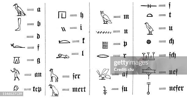 ägyptische hieroglyphen - hieroglyphics stock-grafiken, -clipart, -cartoons und -symbole